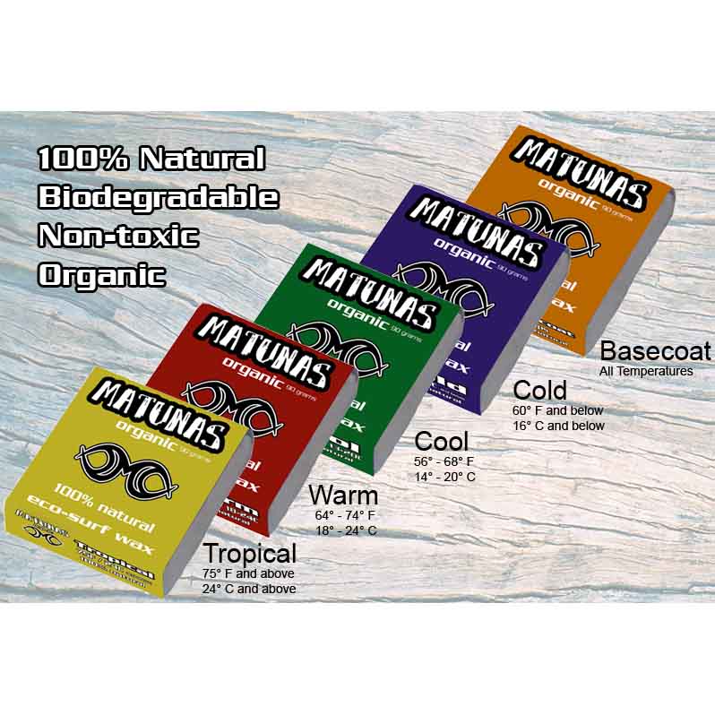 Surf Kit - Blue West Path