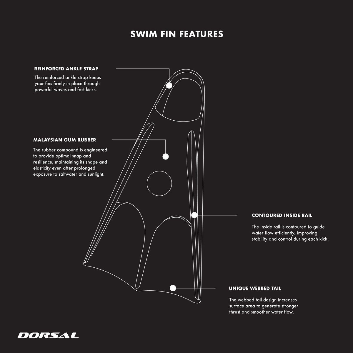 DORSAL Bodyboard Bodysurfing Floating Swim Fins (Flippers)