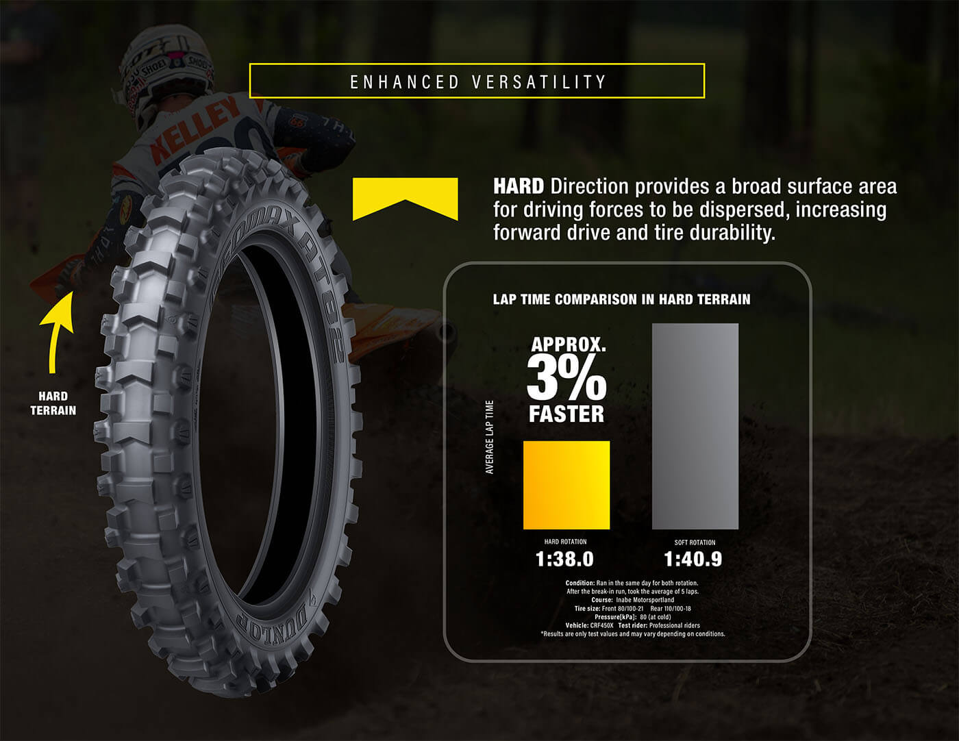 Dunlop Geomax AT82 Tires – Front & Rear Enduro / Desert